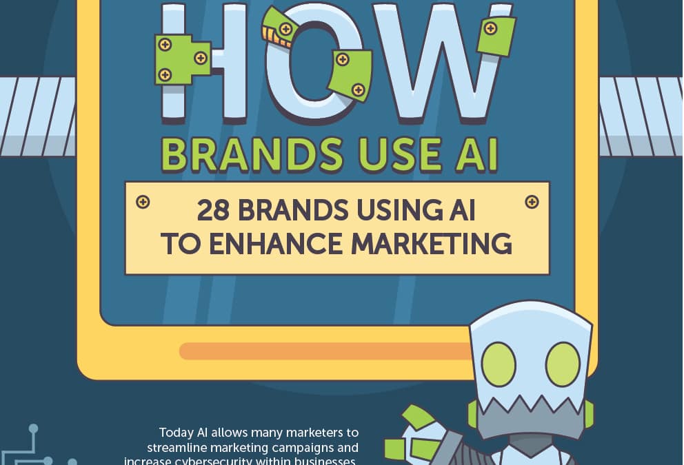 Brands That Use AI To Enhance Marketing – Infographic