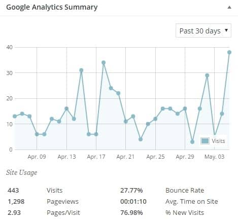 How to activate and install Google Analytics on your website.